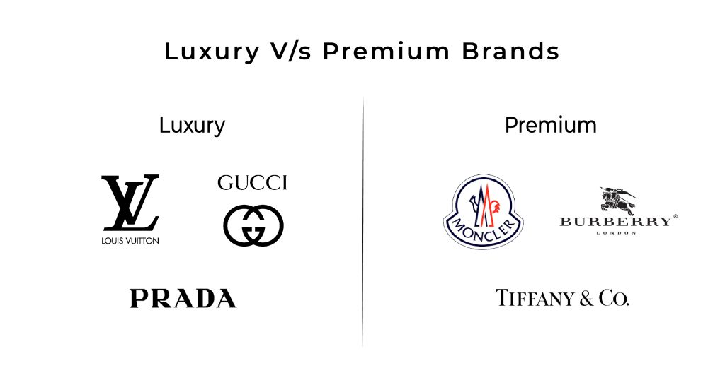 Luxury vs. Premium