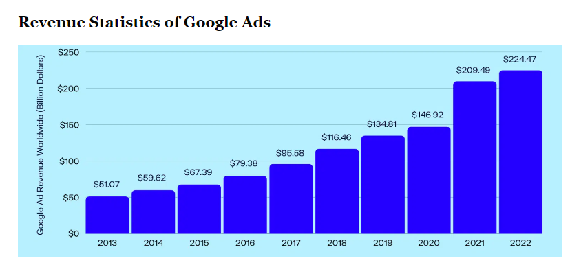 Google Ads and PPC