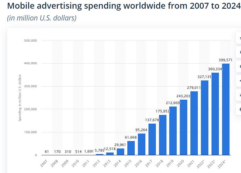 Native Advertising/Sponsored Content