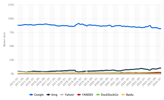 What Are SERPs? 