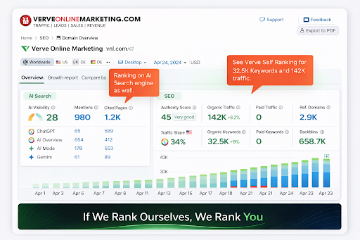 Verve Performance Dashboard